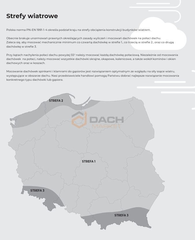 Spinka dachowa IVT 437 okrągła